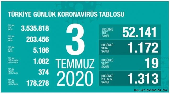 KORONAVİRÜSTE SON DURUM 