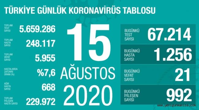 KORONADA SON 45 GÜNÜN EN YÜKSEK YENİ HASTA SAYISINA ULAŞILDI