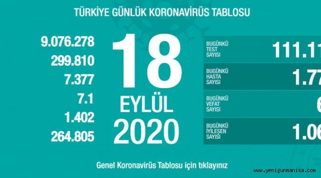 ÜLKEMİZDE KORONAYA YAKALANAN SAYISI 300 BİN OLDU!