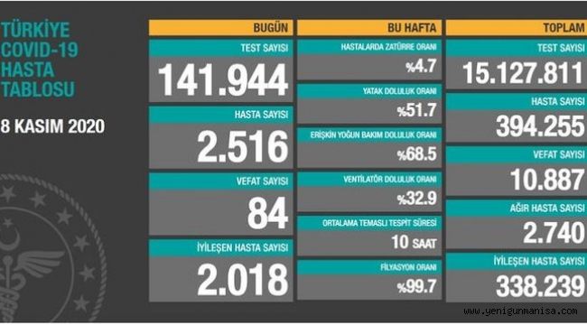 KORONADA  84 CAN KAYBI 