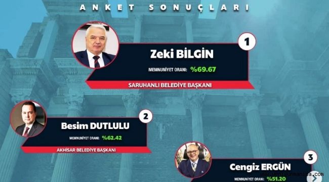 MANİSA