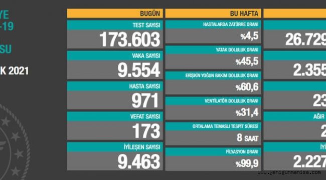 13 Ocak korona tablosu ve vaka sayısı açıklandı!