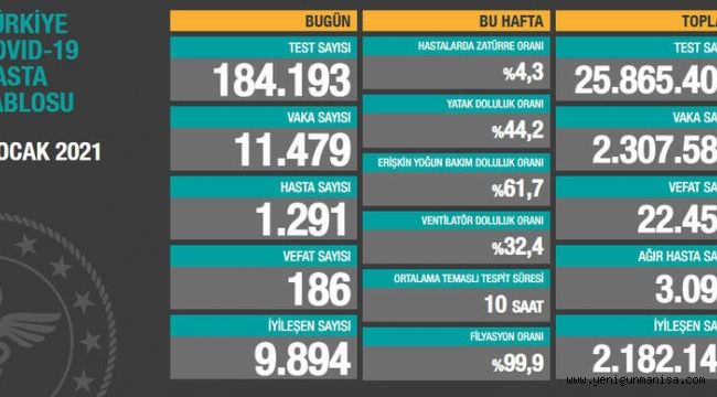 8 Ocak corona tablosu