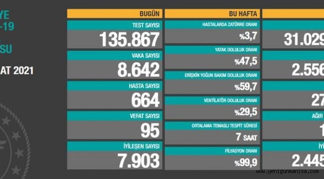 10 ŞUBAT KORONA VAKA SAYISI