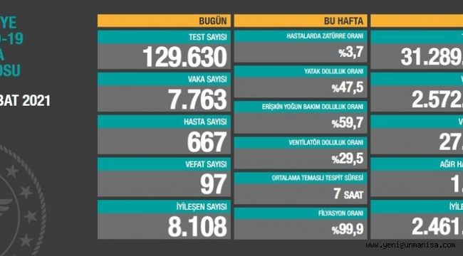 12 ŞUBAT CORONA VİRÜSÜ TABLOSU