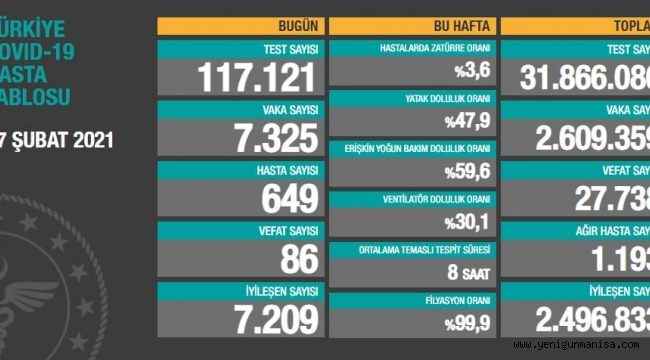 17 Şubat corona tablosu