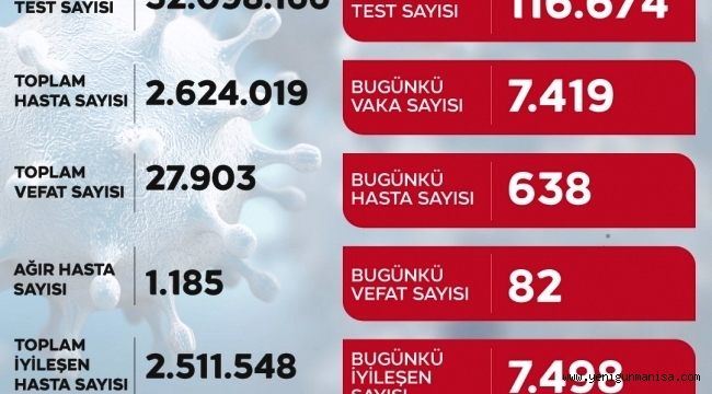 19 ŞUBAT KORONA TABLOSU