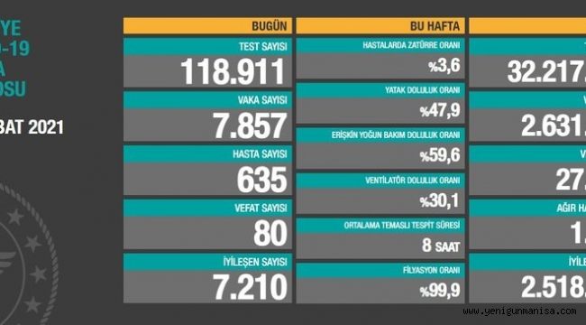 20 Şubat  corona virüs tablosu