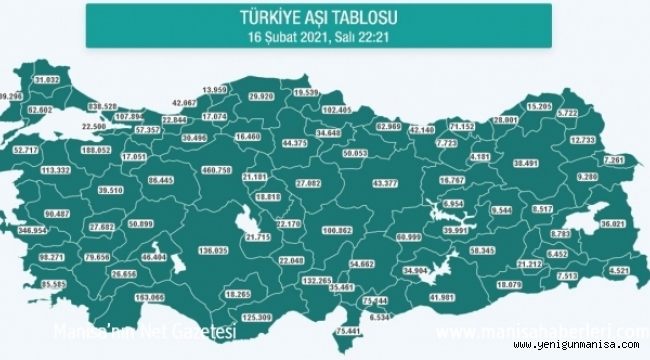 MANİSA’DA AŞILANAN KİŞİ  90 BİNİ AŞTI!