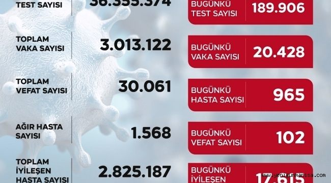 KORONADA VEFAT SAYISI 30BİNİ GEÇTİ