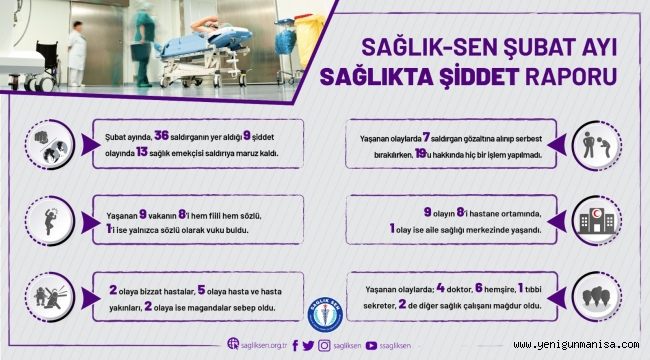 SAĞLIK-SEN ŞUBAT AYI SAĞLIKTA ŞİDDET RAPORUNU AÇIKLADI