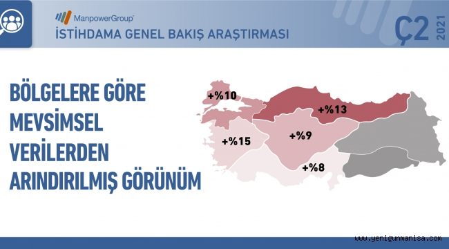 Türk işverenler 2021