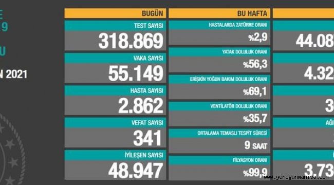 19 NİSAN KORONAVİRÜS TABLOSU AÇIKLANDI 