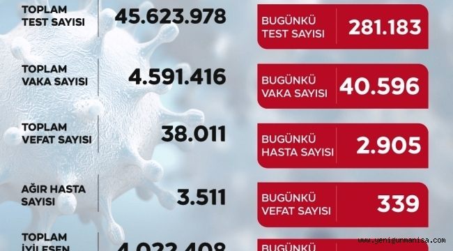 24  NİSAN KORONA VAKA SAYISI