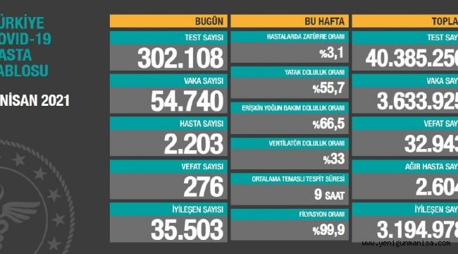 Koronada tablo kötüleşiyor