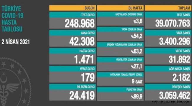 KORONAVİRÜS TABLOSUNDA KORKUTAN TABLO!