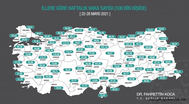 Haftalık illerin  vaka haritası açıklandı