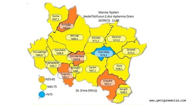 MANİSA İL SAĞLIK MÜDÜRÜ GÜZEL HABERİ  DUYURDU