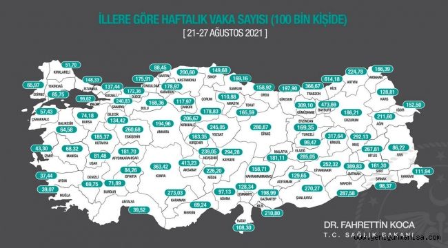 Manisa’nın haftalık vaka sayısı açıklandı 