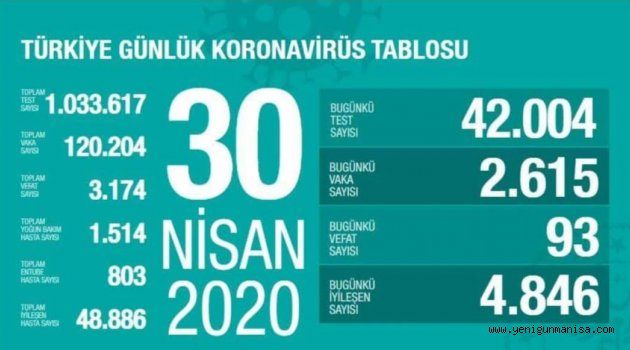BAKAN KOCA, TEDBİRDE ISRARCI OLALIM