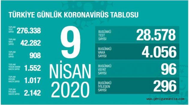 KORONADA KAYIP 908  VAKA SAYISI 42282 KİŞİ