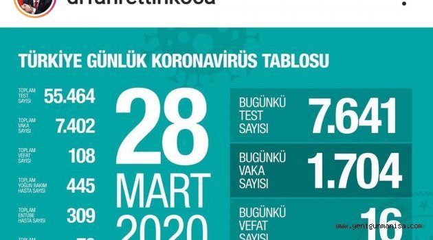 KORONAVİRÜSTE KAYIP 108  OLDU
