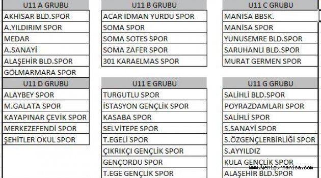 U11  GRUPLARI BELLİ ODU